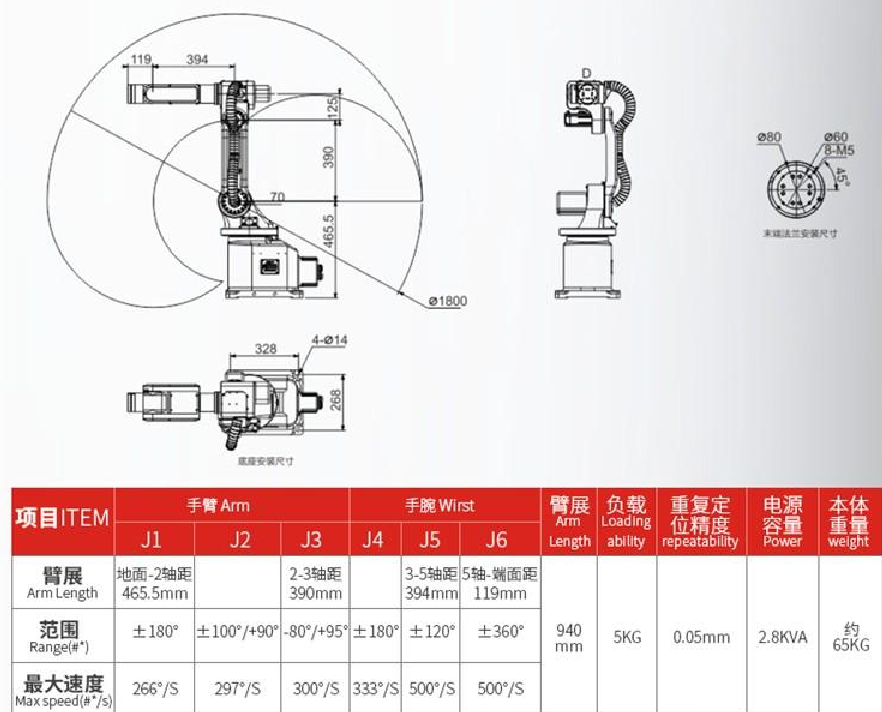 常州莱柯工业产品参数.png